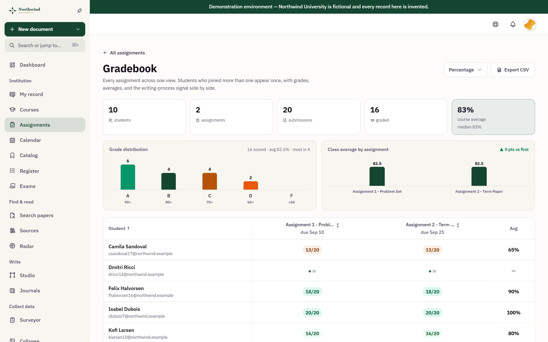 The gradebook for an instructor at Northwind University: ten students, a grade distribution chart, class averages by assignment and each student’s marks