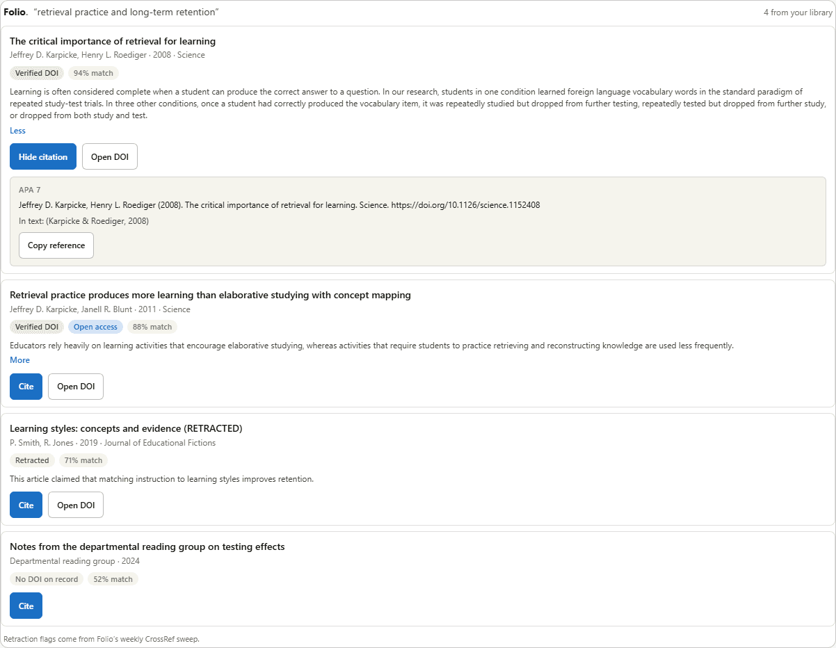 Folio's search results card inside Claude: four saved sources with verification and retraction badges, a Cite button, and Open DOI.